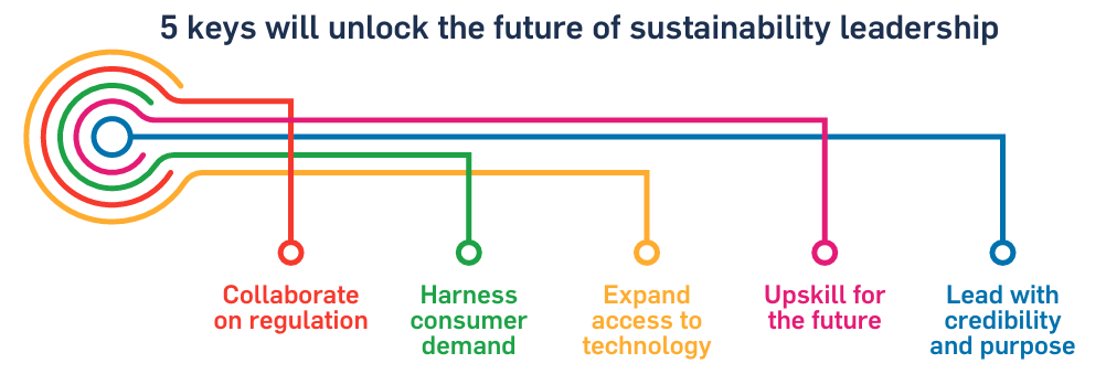 five keys to sustainability leadership infographic – sustainability in 2025